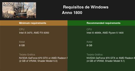 Anno 1800 Requisitos mínimos y recomendados 2025 Prueba tu PC