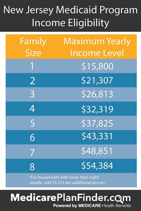 Nj Medicaid Income Guidelines 2024