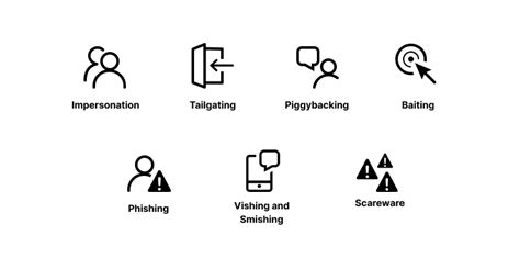 Types of pretexting attacks