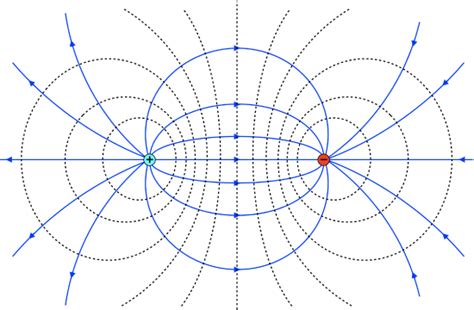 11 6 Electric Dipole Physics Libretexts