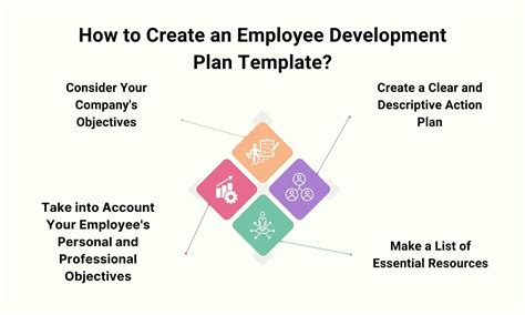 Creating A Strategic Employee Development Plan Template