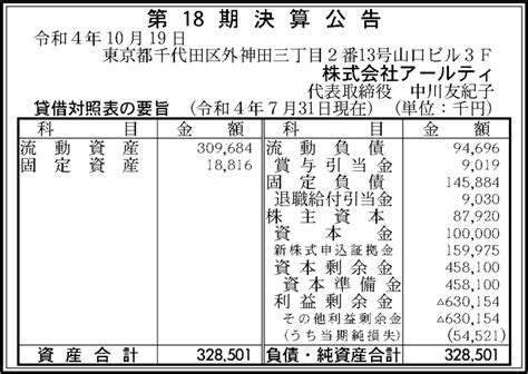 株式会社アールティ 第18期決算公告 官報決算データベース