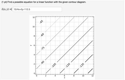 Solved Pt Find A Possible Equation For A Linear Function Chegg