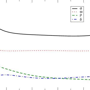 Color Online Density Dependence Of The Coupling Functions Of The