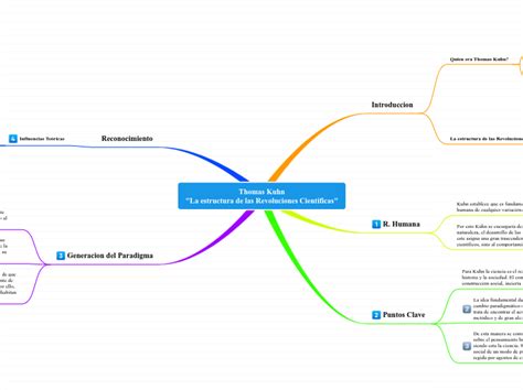 Thomas Kuhn La Estructura De Las Revoluci Mind Map