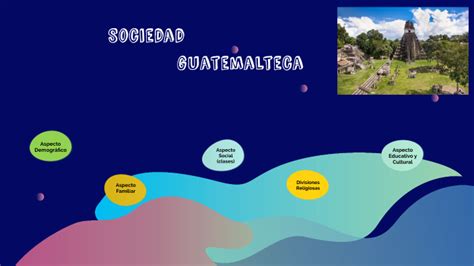 Sociedad Guatemalteca by Leslie López on Prezi