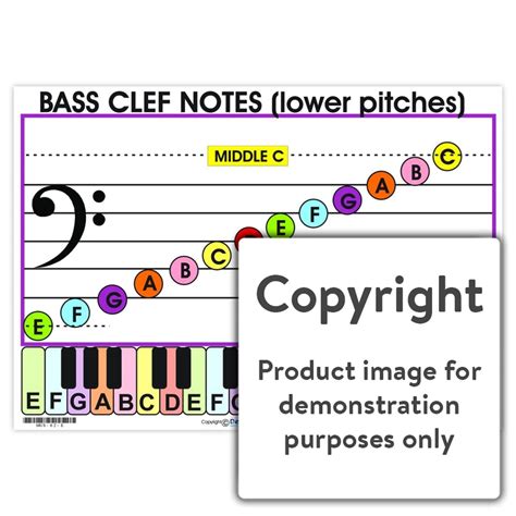 Bass Clef Notes Depicta