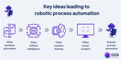 Robotic Process Automation RPA An Era Of Operational Excellence RPA