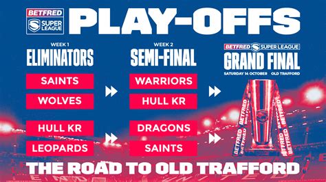 Betfred Super League Play Off Structure