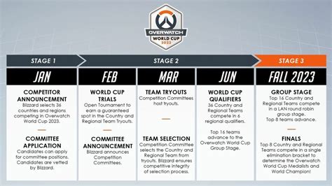 Overwatch World Cup Schedule Teams Scores And Results Esports Gg