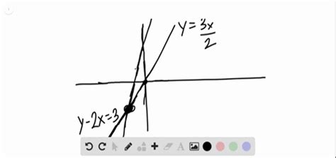 Solved Solve Each System By Graphing Tell Whether The System Has One