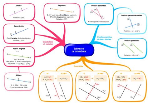 Chapitre 2 Droites perpendiculaires et droites parallèles Maths au