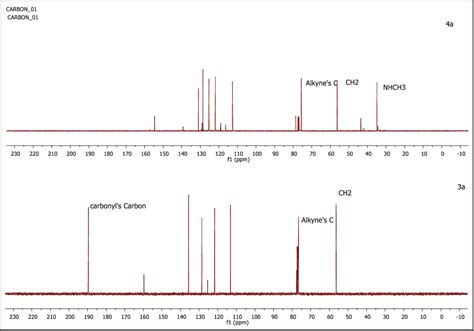 Figure 1 From Synthesis And Biological Properties Of Novel1 Methyl 2 2