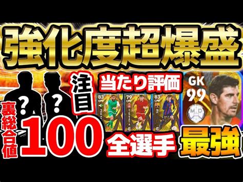 【強化度神】このガチャ強化度エグくない？ぶっ壊れ現役最強gk＆裏総合値100超えの2人も要チェック！ラリーガ投票fp全20選手当たり評価