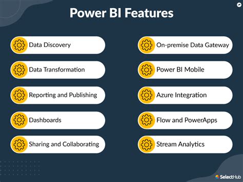 Microsoft BI Tools 2024 Microsoft Business Intelligence Software