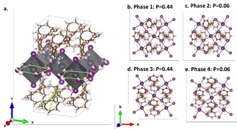 Single Crystal Xrd Observations A Structure Determined From