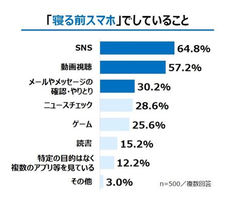 20〜40代の女性の寝る前スマホ時間を有効活用する「ねるまえほっとリフレ」パナソニックから発売