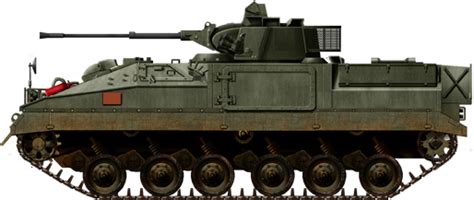 Fv510 Warrior IFV And Variants 1984