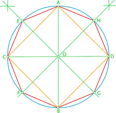 Polígonos regulares dada la circunferencia circunscrita