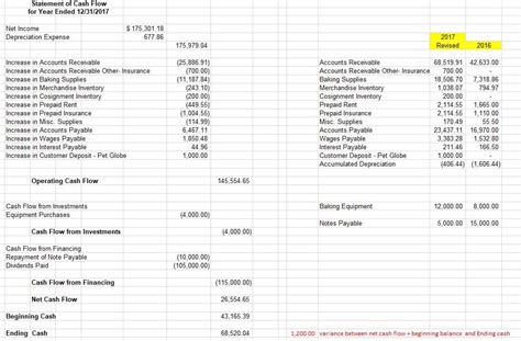 Acc Milestone One Need Help With Cash Flow Chegg