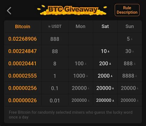 Mining Btcs Global Cryptocurrency Btc Giveaway Dengan Total