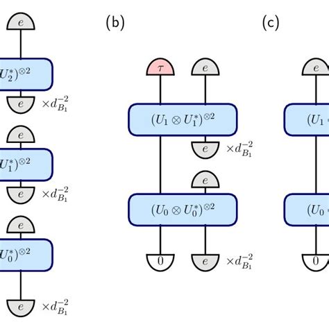 Purity Of Subsystem A A Tensor Network Contraction Expressing Trρ 2