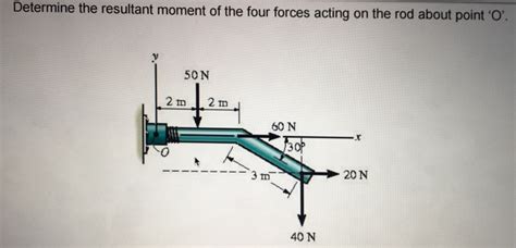 Solved Determine The Resultant Moment Of The Four Forces Chegg