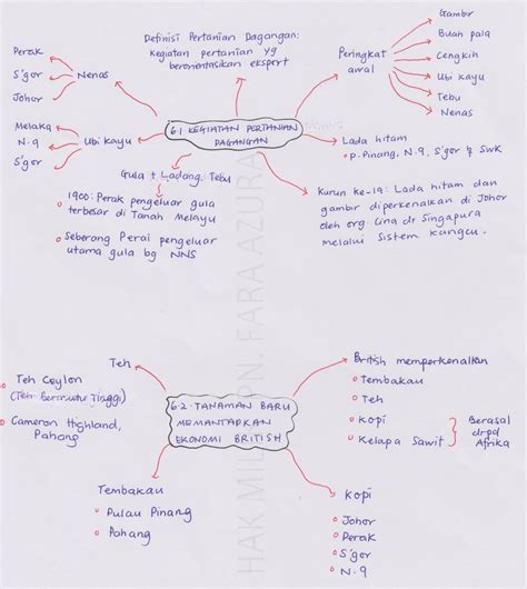 PDF Peta Minda Sejarah Tingkatan 2 DOKUMEN TIPS