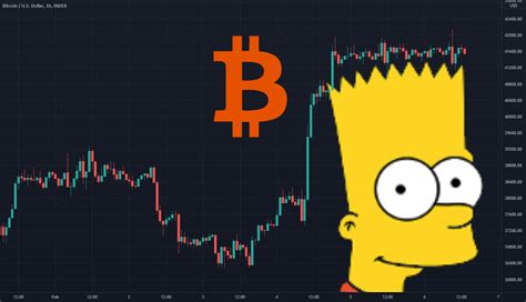 Bitcoin Bart Simpson Pattern Confirmed For Indexbtcusd By Norok