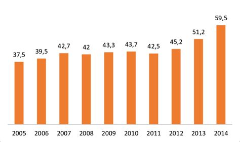 Aumento Del Número De Desplazados Por La Guerra En Millones Download