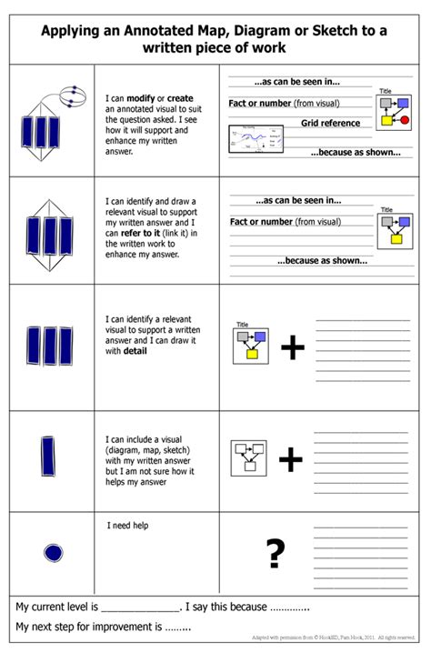 Solo Geography Rubrics Hooked Wiki Geography Classroom Teaching