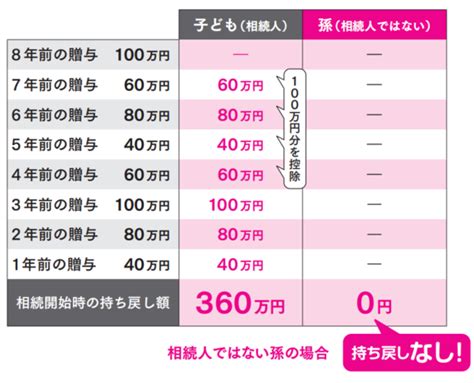 手取りを最大化するなら「退職金」と「ideco」、どちらを先に受け取るべきか？【fpが解説】 ゴールドオンライン