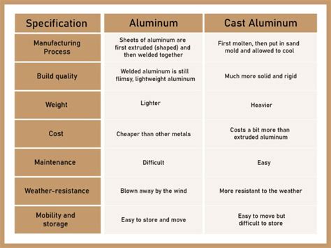 Aluminum Vs Cast Aluminum Patio Furniture