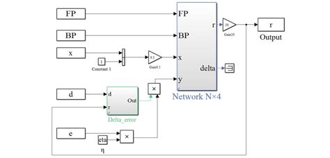 simulation model built  simulink  scientific diagram