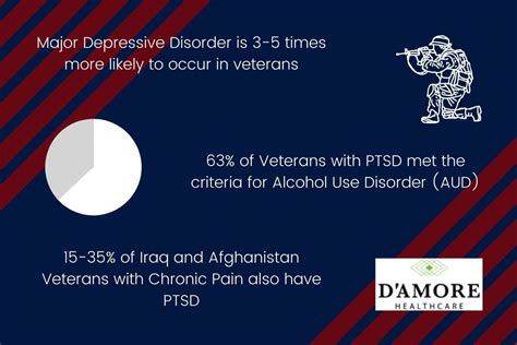 Post Traumatic Stress Disorder Ptsd In Veterans Damore Mental Health