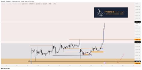 BTC Hourly Chart Hourly Order Flow Upward There Is Nothi Buer On