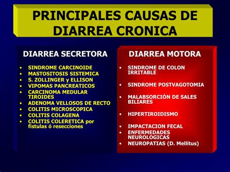 Ppt Diarrea Cronica Powerpoint Presentation Free Download Id5037017