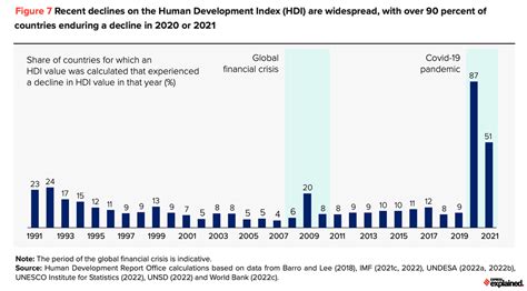 Explainspeaking How To Read The Latest Human Development Report