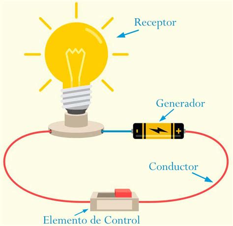 Diagrama De Las Partes Basicas De Un Circuito Electrico Circ