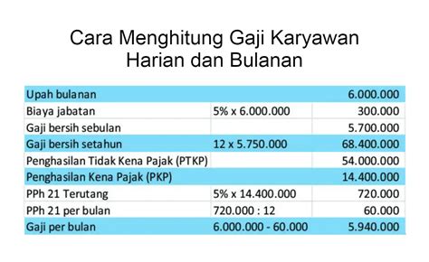 5 Cara Menghitung Gaji Karyawan Rumus Contoh