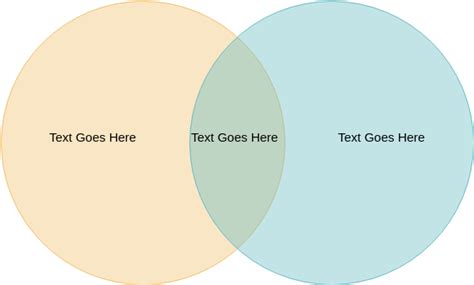 Our Venn Diagrams Are One Circle Three Circle Venn Diagram P