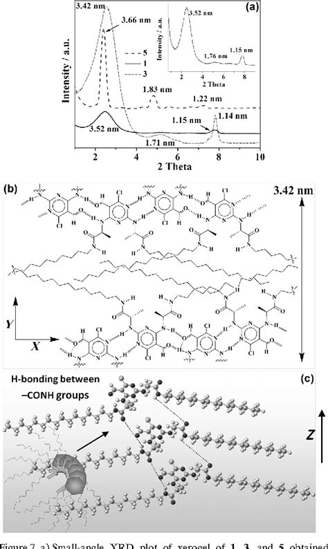 Figure 7 From Induction Of Supramolecular Chirality In The Self