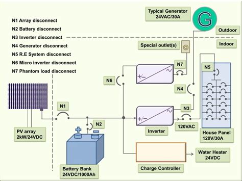 Wiring Diagram For Pv Solar System