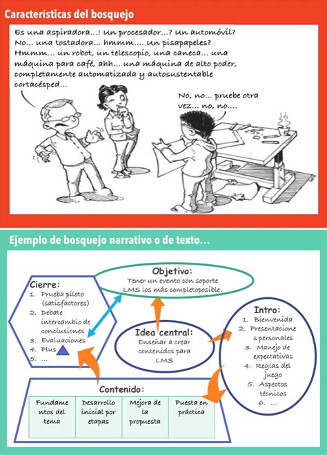 Guía definitiva de bosquejos ejemplos y técnicas