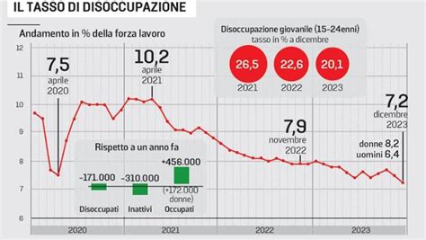 Sale Il Costo Della Vita Mentre Linflazione Divora Salari E Risparmi