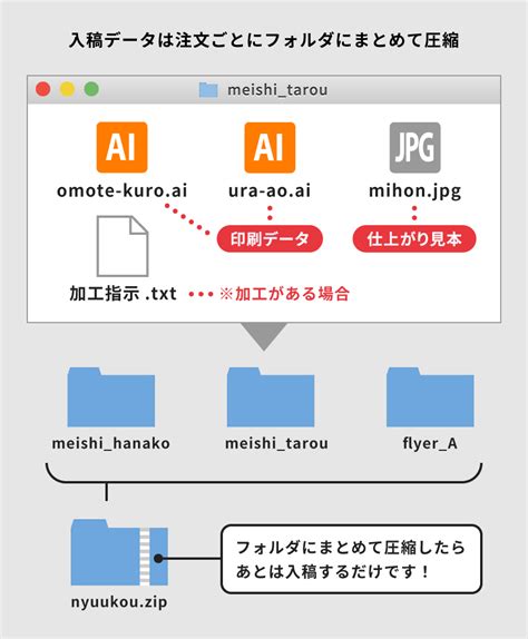 入稿データの作り方 ｜ レトロ印刷｜印刷で遊ぶ。印刷と遊ぶ。