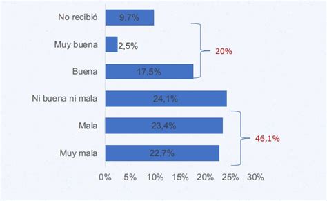 Encuesta sobre derechos sexuales 94 está de acuerdo con una ley que