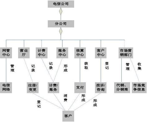 数据仓库与数据挖掘案例分析word文档在线阅读与下载无忧文档