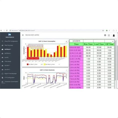 Smart Energy Management System Software At 1500000 Inr In Lucknow