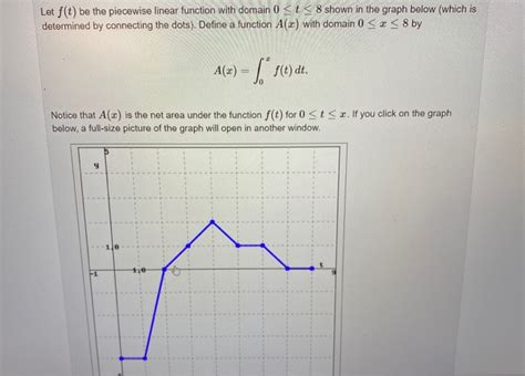 Solved Let F T Be The Piecewise Linear Function With Domain Chegg